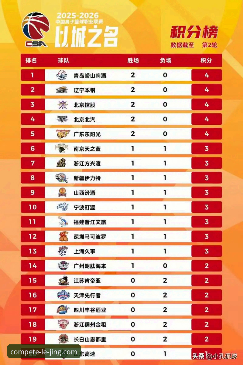 资深用户复盘CBA季后赛生死战：用乐竞体育平台数据解析山西2-0横扫青岛的实战密码